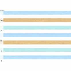 Bio-Jersey, Zirkus, Streifen