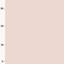 Canvas, Rosa Uni, Adventskalender-Kombistoff Rosa Weihnachten