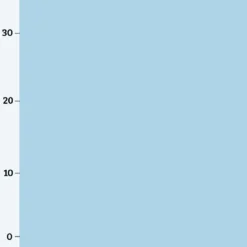Canvas, Türkis Hellblau, Adventskalender-Kombistoff WINTER CAMPING