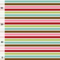 Streifen Kombistoff (Schneemann) Sommersweat