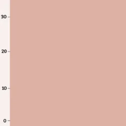 Surprise Bag Mädchen September 2022, PANEL + Kombistoffe -Outlet STOFFWELTEN Store surprise bag maedchen september 2022 panel kombistoffe3